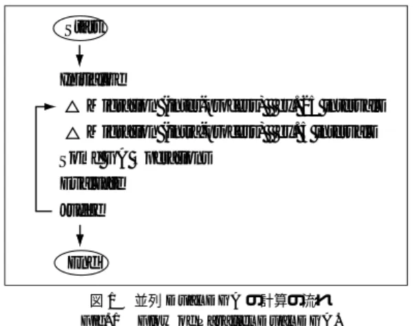 図 1 並列 Dual DGA の計算の流れ Fig. 1 Flow of Parallel Dual DGA.