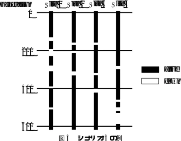 図 5 シナリオ 3 の例 Fig. 5 Example of Scenario 3.
