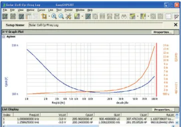 図 22.  アプリケーション・テスト（ Solar Cell Cp-Freq Log ）の例
