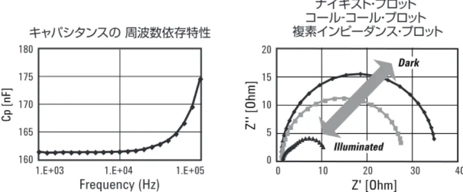 図 8.   Open Circuit Voltage Decay 測定