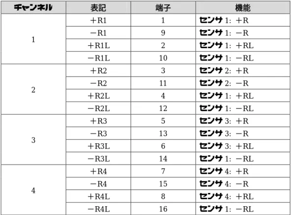 表 7 ：上図   “ Push-in CAGE CLAMP Ⓡ   “  解説   – 4 チャンネル、 4 線式接続の場合