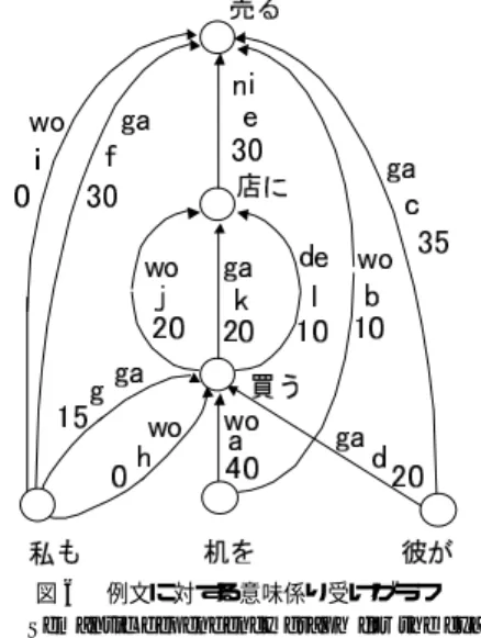 Fig. 5 Algorithm for obtaining optimum solution P0 for semantic dependency graph.
