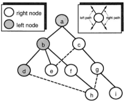 図 5 L-R tree の例（ ノード 数 9）