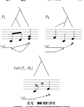 図 7 lub の計算例 Fig. 7 Example of calculating lub.
