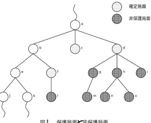 Fig. 3 Protected and unprotected positions.