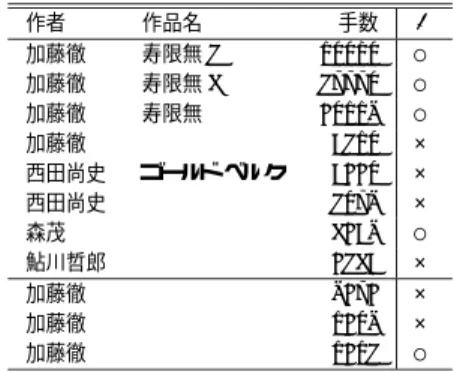 表 2 解答能力の評価