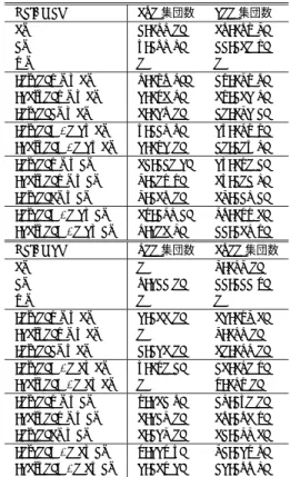 Table 10 Experimental results for F2 function.