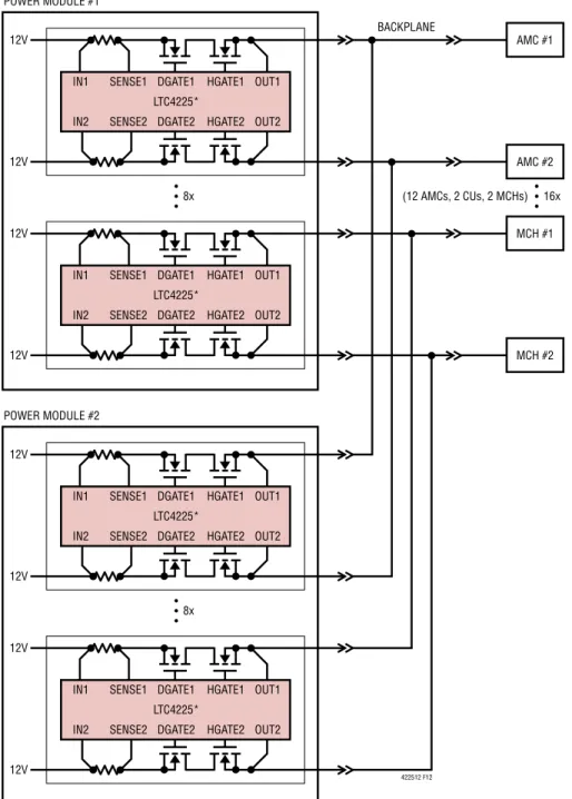 図 12 ． µTCA 冗長電源サブシステムの 12V 分散電源