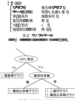 Fig. 9 Feature expression of Fig. 8(a).