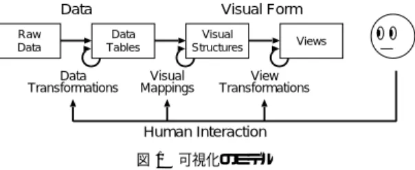 Fig. 1 Reference model for visualization.