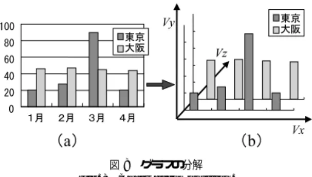 表 5 集約テーブル Table 5 Aggregated datatable.