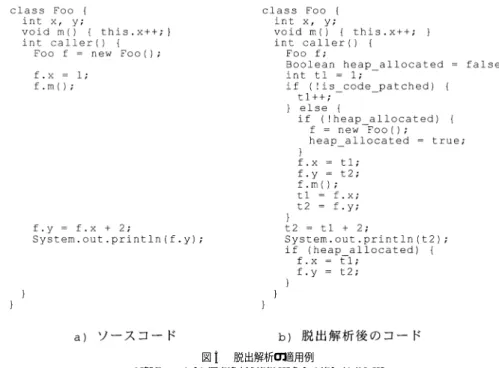 図 5 脱出解析の適用例