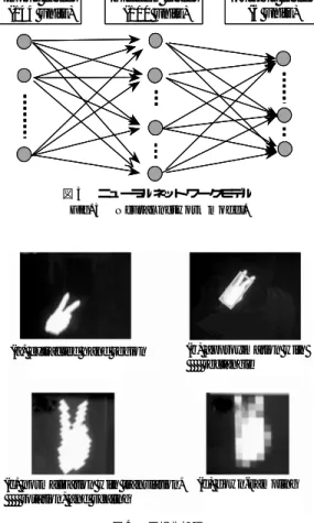 図 4 正規化処理
