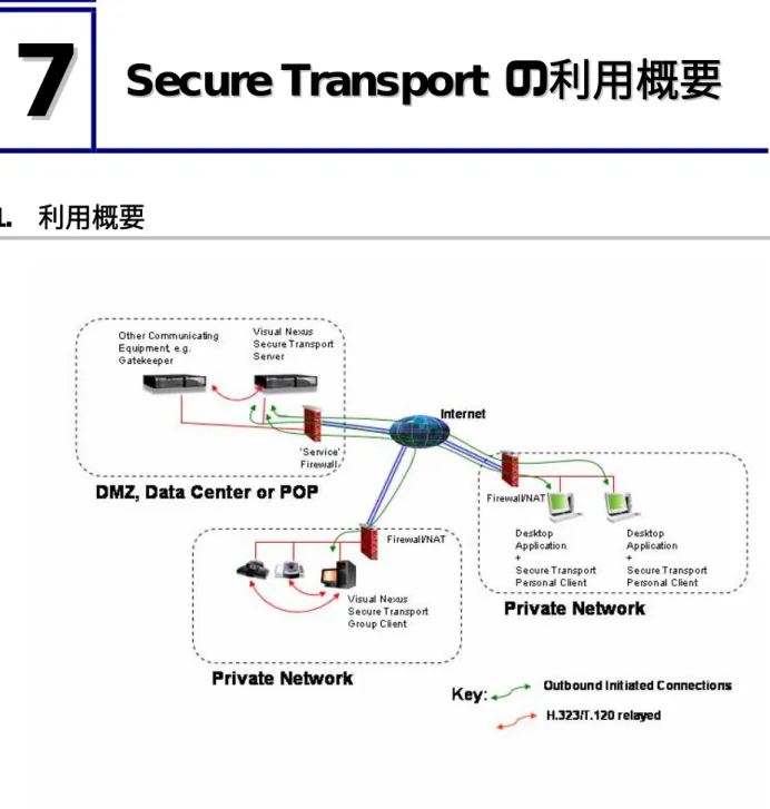 図  4  FW/NAT 越えの方法