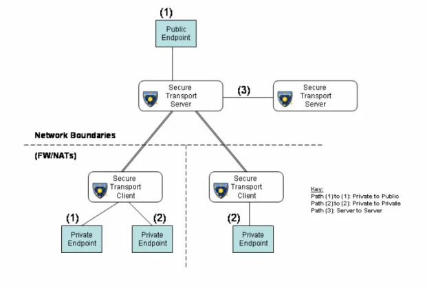 Figure 1 Architecture Overview 