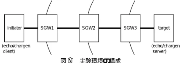 Fig. 7 The structure of the experimental environment.