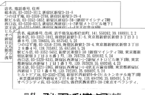 図 14 アドレスマッチングサービ ス出力例 Fig. 14 Output sample of geo-coding service.