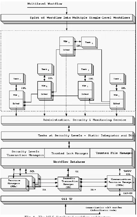 Fig. 4 The MLS distributed workﬂow architecture.