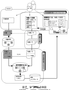 表 1 本システムで使用したデジタル文書のメタデータ Table 1 Metadata list of documents on our system.