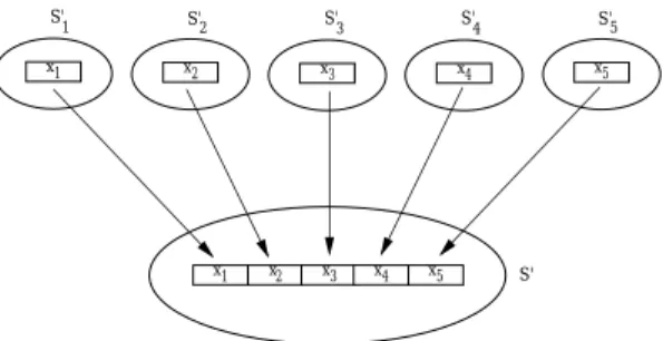 Fig. 1 Gene duplication method in type A for N = 5.