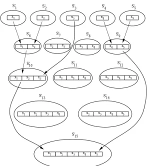 Fig. 2 Gene duplication method in type B for N = 5.