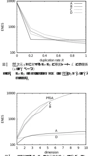 Fig. 8 Success rates as a function of the number of migrants for 5-d Gr (SSGA-based).