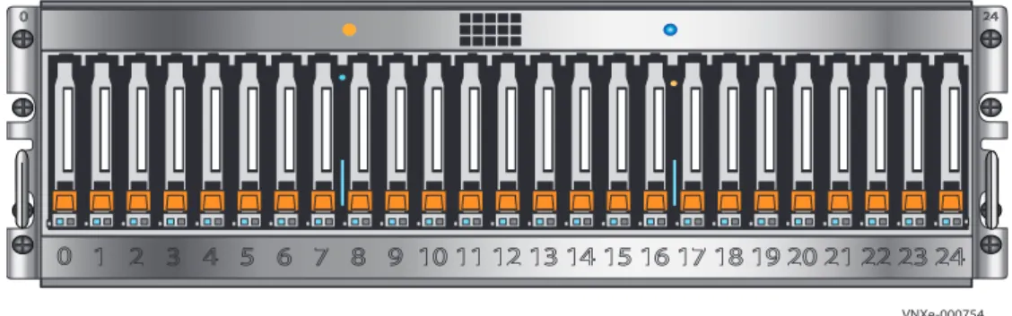 図 2  3U 15 （3.5 インチ）ディスク ドライブ DPE が取り付けられた VNXe3300 プラットフォーム の例（前面）
