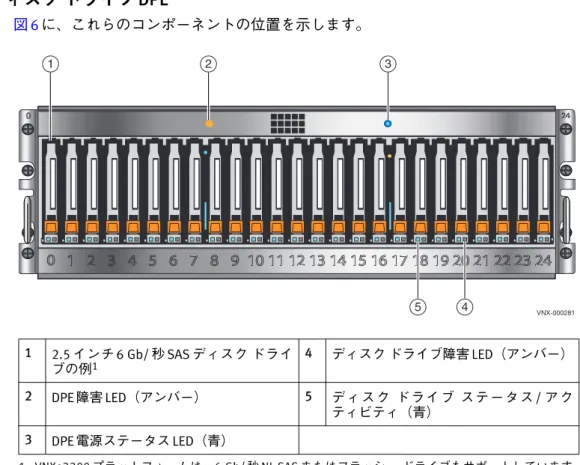 表 2  VNXe3300 プラットフォームの 2.5 インチ DPE およびディスク ドライブ ステータス LED