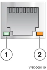 図 16  ネットワーク管理およびサービス ラップトップ Ethernet（RJ-45）ポート LED 表 11 は、 SP ネットワーク管理用とサービス ラップトップ用の Ethernet （RJ-45）ポート LED とそれらに対応するリンク / 動作について説明したものです。 サービス ラップトップ用シリアル RS-232/EIA 232（マイクロ DB-9）ソ ケット コネクタ VNXe3300 プラットフォーム SP の背面には、PC またはサービス  ラップトップ  コン ピュータに接続するため