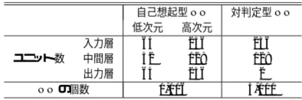 表 6 手法 1 における誤認識訂正率