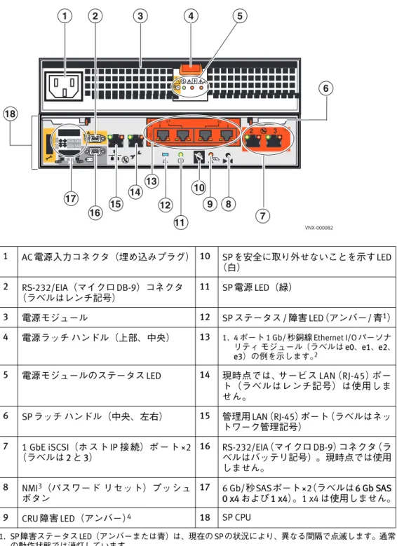 図 8  SPコンポーネントの例（背面図）1AC 電源入力コネクタ（埋め込みプラグ） 10 SP を安全に取り外せないことを示すLED（白）2RS-232/EIA（マイクロDB-9）コネクタ（ラベルはレンチ記号）11SP電源LED（緑）3電源モジュール12SPステータス/障害LED（アンバー/青1 ）1