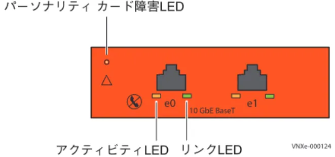 図 14  2 ポート10 Gb/ 秒銅線Ethernet I/O パーソナリティ モジュールの LED
