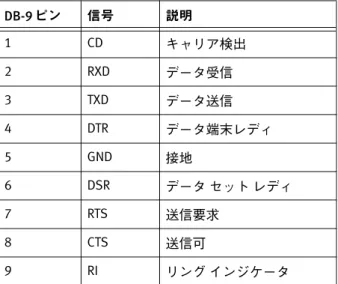 表 13 に、コネクタで使用される SP シリアル RS-232/EIA 232 （マイクロ DB-9）ピン シ グナルをリストします。 ヌル モデム RS-232/EIA 232（マイクロ DB-9 とシリアル DB-9 間）ケーブル SP を PC またはサービス ラップトップに接続するケーブルは、マイクロ DB-9 ケーブル （プラグ）- シリアル DB-9（ソケット）です。一方がマイクロ DB-9 プラグ（SP 側）で、 もう一方がシリアル DB-9 ソケット（PC またはサービス ラップトップ側）