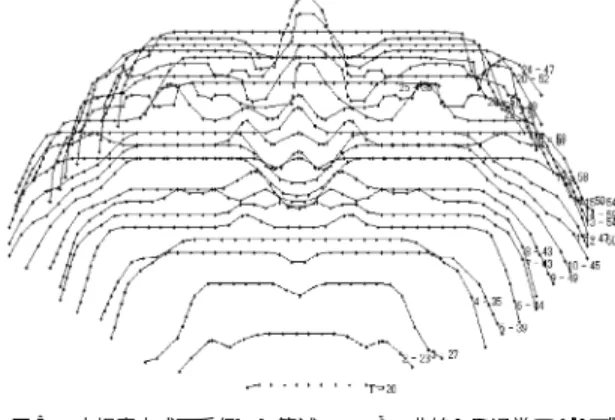 Fig. 5 Source points on received retrench NURBS curve for polygon creation.