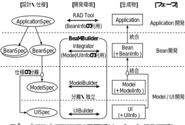 図 5 BeaM アーキテクチャの実装クラス図 Fig. 5 Class diagram of BeaM component.