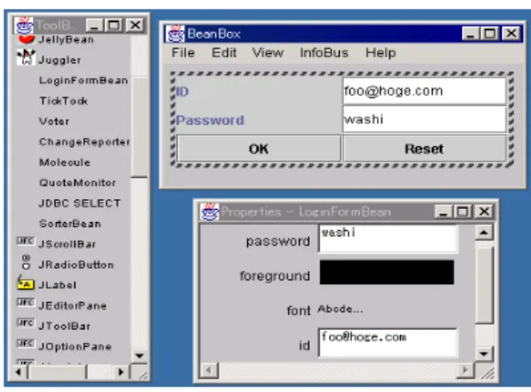 図 7 BeanBox 上での LoginFormBean Fig. 7 LoginFormBean running on BeanBox.