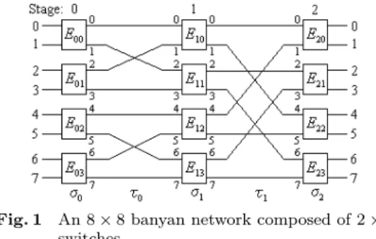 Fig. 1 An 8 × 8 banyan network composed of 2 × 2 switches.