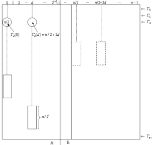 Figure 3 shows the upper case, that is the case when l mod 2 i  = 0. Algorithm B is applicable to the case of n > 8, see Appendix in the special case n = 8.