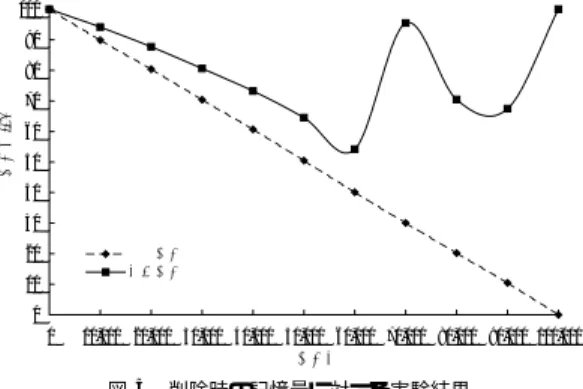 Fig. 5 The simulation results for storages after deletion.