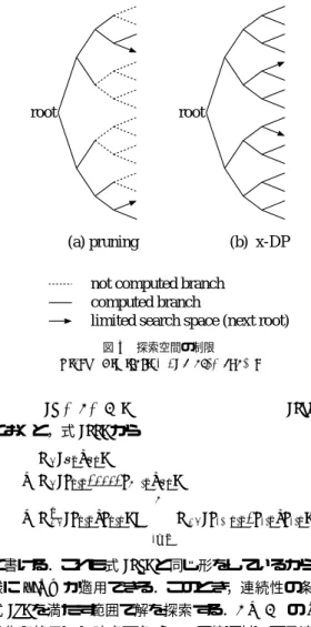 図 3 探索空間の制限 Fig. 3 Limitation of search space.