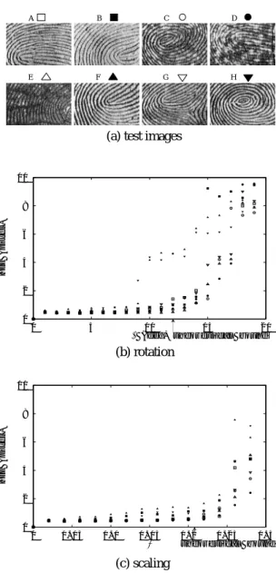 Fig. 4 Eﬀect of compensated correlation for quality.