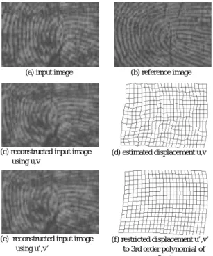 Fig. 7 Detection of displacement and reconstruction of input image.