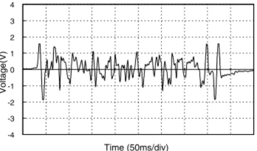 Fig. 4 The equivalent circuit of the micro-ﬁbers detector.