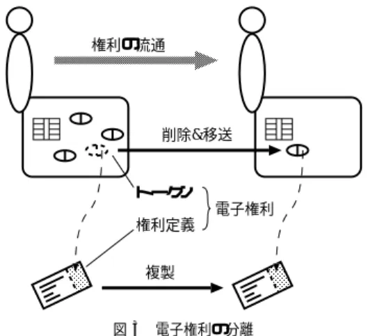 Fig. 3 Separation of an electronic right.