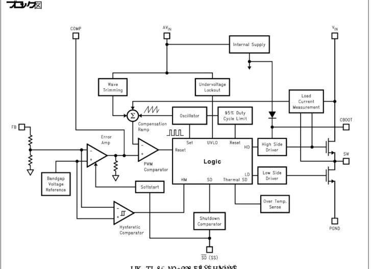 FIGURE 1.   LM2651 Block Diagram