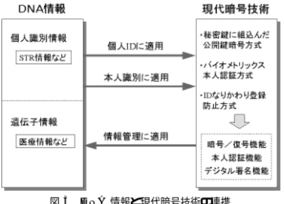 表 2 個人情報を守る現行法