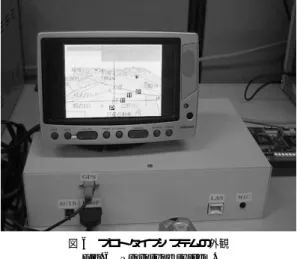 図 5 データ共有機能 Fig. 5 Common data function.