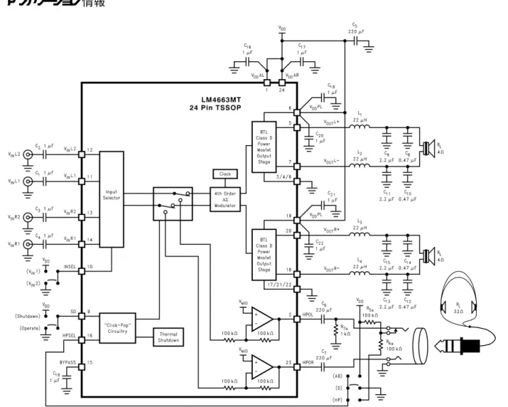 FIGURE 1.   Operating on a single 5V supply, this recommended application circuit is a complete solution with 2W  Class D amplifiers that drive 4 Ω  speakers and 80mW amplifiers drive 32Ω  headphones.