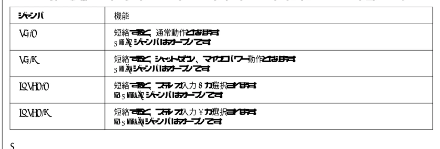 TABLE 2.  Output filter component values for different  load resistance. 出力短絡に対する許容 推奨アプリケーション回路では、正負のフィルタ出力間の短絡に 対して、LM4663 は限られた時間であれば耐えられます。ただ し、出力のグラウンドまたは電源への短絡、あるいはフィルタ前出 力の低インピーダンス経路への短絡は、デバイスを破損させてし まいます。 スタートアップ電流LM4663 では、電源電圧が動作定格範囲 4.5V 〜 5.5Vよ