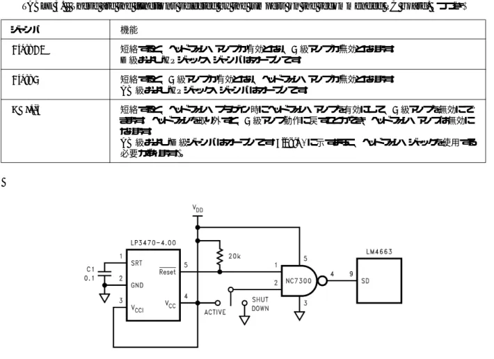 TABLE 3.   These are the functions selected by the jumpers on the recommended PC board